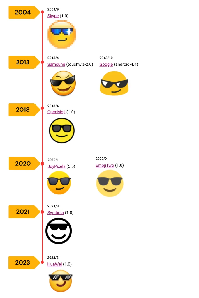 Face-Glasses Emoji Across Different Platforms