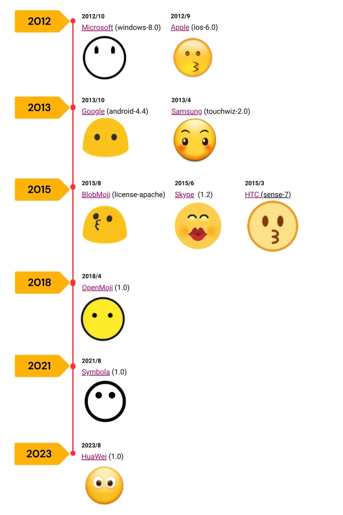 Face Without Mouth Emoji Across Different Platforms