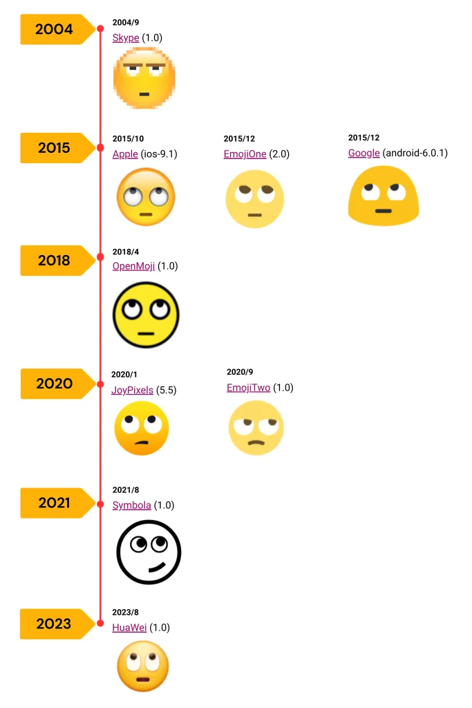 Face with Rolling Eyes Emoji Across Different Platforms