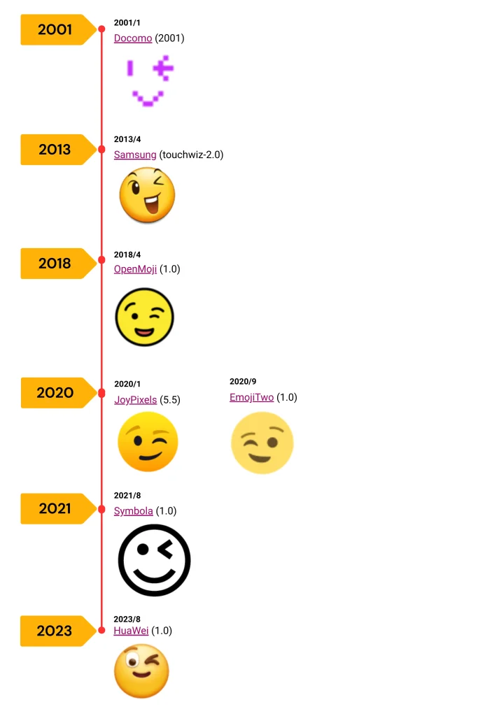 Wink Emoji Across Different Platforms