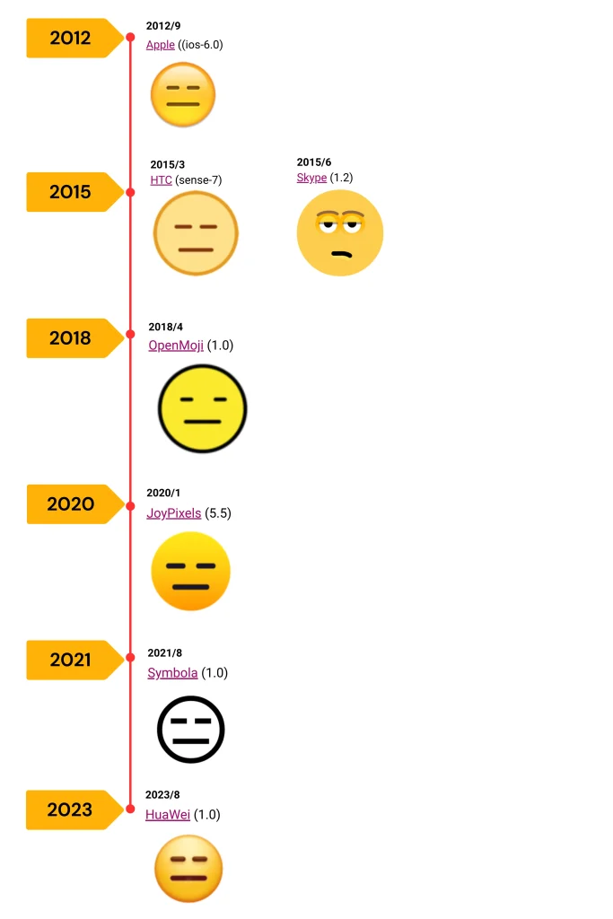 Expressionless Face Emoji Across Different Platforms