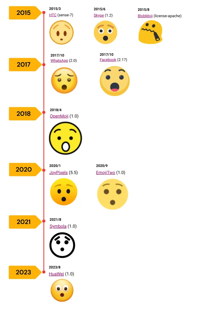 Hushed Face Emoji Across Different Platforms