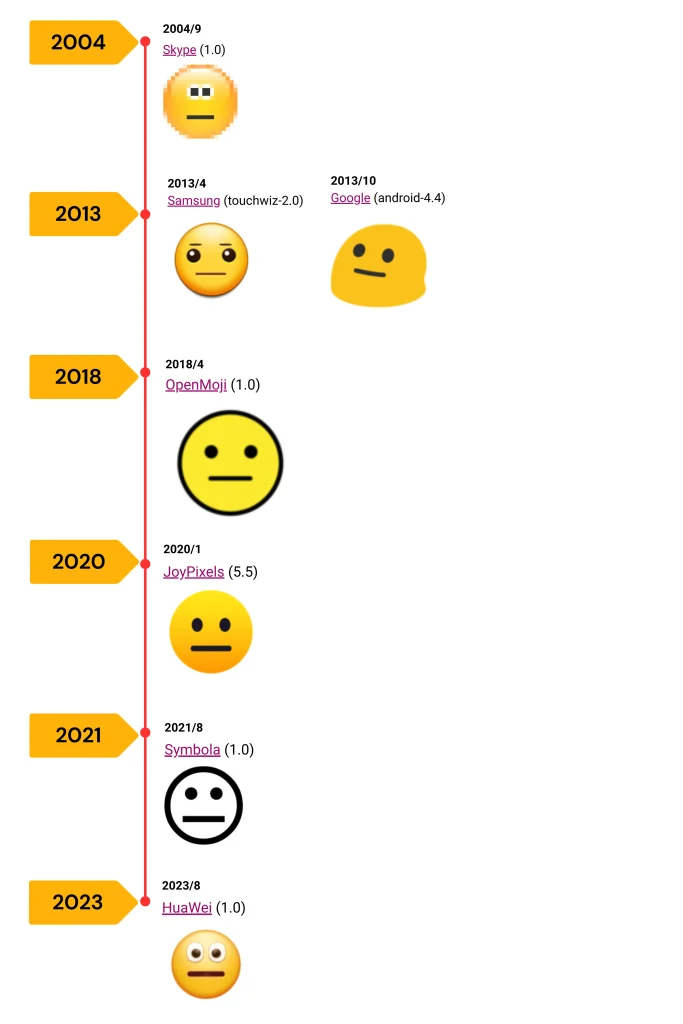 Neutral Face Emoji Across Different Platforms