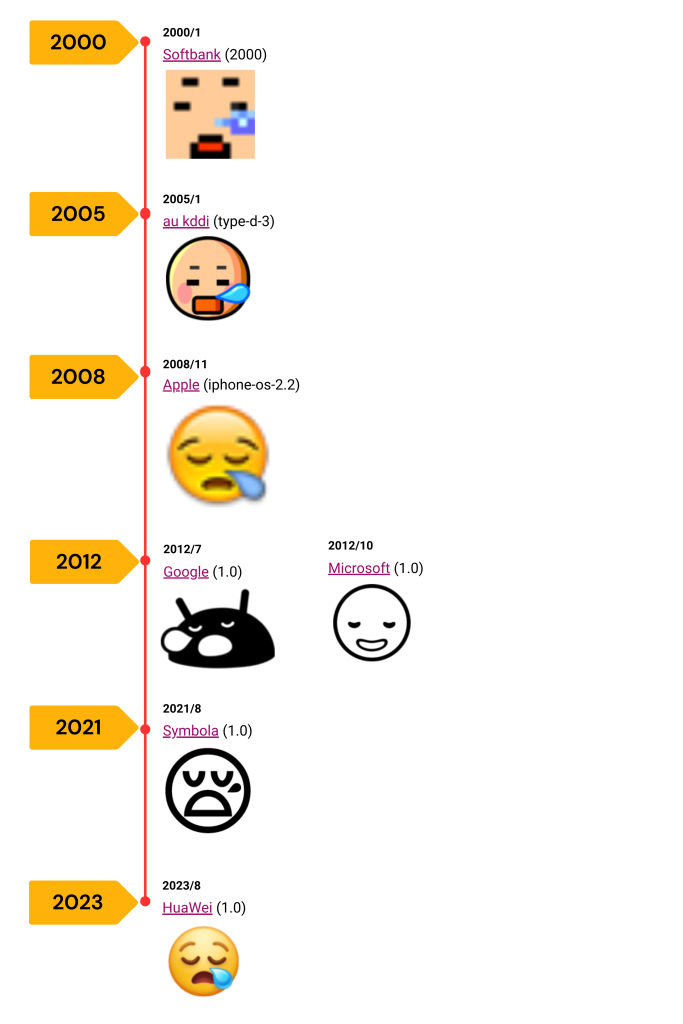 Sleepy Face Emoji Across Different Platforms